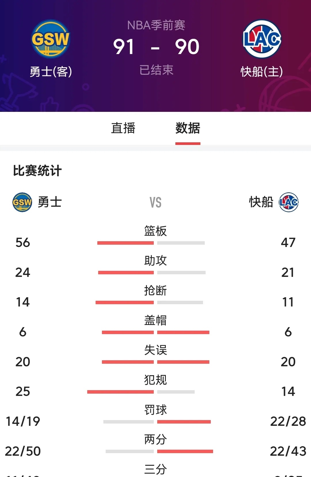 关于赛前纽卡斯尔手感冰凉——NBA总决赛节点到来,信心回归,赛程密集仍需轮换的信息 关于赛前纽卡斯尔手感冰凉——NBA总决赛节点到来,信心回归,赛程密集仍需轮换的信息