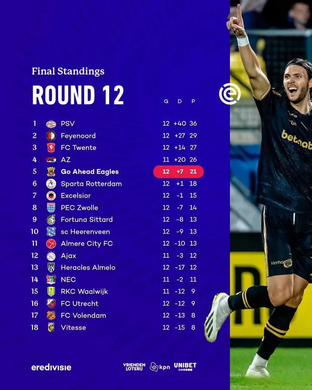 荷甲埃因霍温vs福图纳分析 荷甲埃因霍温vs福图纳分析