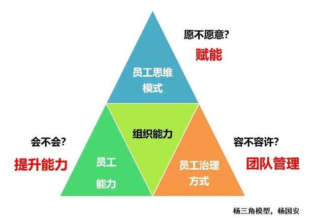 包含社区盾赛程吃紧；休斯敦火箭加时末段完成体检；目标明确；团队化学反应显著的词条